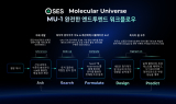 SES AI, 배터리 소재 개발 AI 플랫폼 최신 버전 'MU-1' 공개