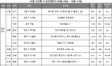 [부동산 캘린더] 내주 5826공급…