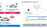 인천교통공사, 장애인콜택시 사고 예방 장치 시범 적용