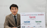 강원특별자치도, 3대 미래산업에 8874억 원 투자… 김진태 지사