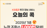 KB證, ‘오늘의 콕’ 올해 누적 조회수 1000만 돌파