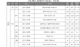 [부동산 캘린더] 내주 9639가구 공급…