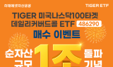 미래에셋운용, 美 나스닥100커버드콜 ETF 순자산 1조원 돌파