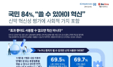 국민 84% 