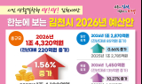 김천시, 2026년도 예산안 1조 4320억 원 편성