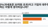 아젠다북 여론조사…국민 다수 “상속세 현실화 필요”