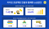 카카오, ‘프로젝트 단골’ 2025년 성과 공개…지역 상권 디지털 전환 지원