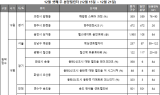 [부동산 캘린더] 내주 1966가구 분양…