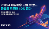 카페24 “매일배송 도입 브랜드, 금요일 주문량 40% 증가”