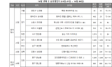 [부동산 캘린더] 내주 1485가구 분양…연말 분위기에 '잠잠'