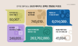 카카오메이커스, ‘2025 메이커스 연말 결산 리포트’ 공개