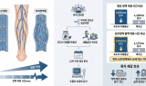 “포도씨 추출물, 하지정맥류 개선 효과”