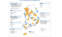 지역 간 스마트시티 불균형… 