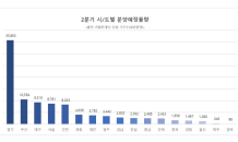 아파트 쏟아지는 2분기… 전국 154곳 9만9,186가구 분양