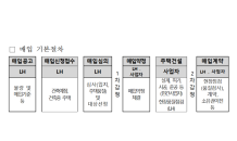 LH, 매입임대주택 공급 확대… 건축 중인 주택도 매입