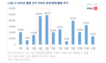 4~5월 전국 9만6,000가구 분양… 수도권 알짜단지 관심↑