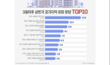 상반기 경기 유망분양 지역 '과천·하남'