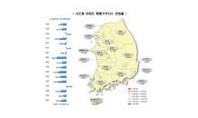 서울 아파트값 20주 연속 하락… 강남 4구 내림세는 ‘진정’