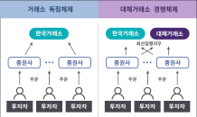 네오프레임, 대체거래소 플랫폼 개발완료… “연내 서비스 돌입”