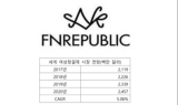 에프앤리퍼블릭, 이너뷰티 브랜드 ‘알롱’ 인수 통해 글로벌 시장 진출