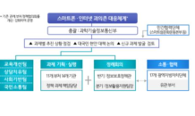 스마트폰 중독 막는다…부처합동 대응팀·상담안내사이트 마련