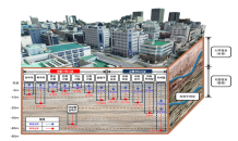 정부, 땅속 지도 구축 등 총 3,328억원 투자