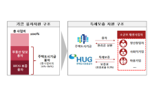 정부, 담보 부족한 영세사업자에 0.3% 저리 보증