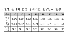 한국감정원, 아파트 관리비 공개 우수단지 현황 발표