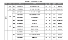 서초 ‘방배그랑자이’ 등 4월 넷째 주 전국 12곳 모델하우스 오픈