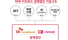 SK브로드밴드-티브로드 합병 본계약