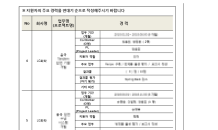 LG화학“핵심인력·기술 빼갔다”… SK이노베이션 美서 제소