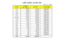 옛 연금저축 소액계좌 3일부터 인터넷·모바일로 해지