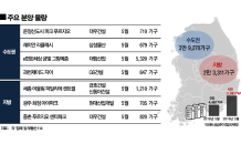 이달 6만2,000가구 분양… 2000년 이후 ‘최대’