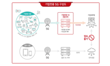 KT, 삼성SDS·신성이엔지와 5G 스마트팩토리 개발 협력