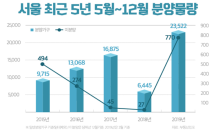 3기 신도시 2022년 분양…“당분간 서울 분양시장 영향 없어”