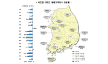 서울 아파트값 26주 연속 내리막…강남 4구 낙폭 줄어