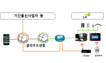 LH, 공공분양주택에 스마트홈 구축 본격화…특화서비스 제공