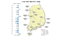 서울 아파트값 28주 연속 하락…'잠실주공5단지' 등 재건축 아파트는 회복세