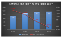 ‘유가네 닭갈비’, 드라마 녹두꽃 제작지원