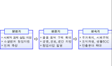 변창흠 LH 사장 “사회적 경제조직과 새로운 비즈니스 모델 모색”