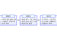 변창흠 LH 사장 “사회적 경제조직과 새로운 비즈니스 모델 모색”