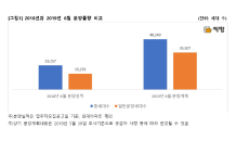 6월 전국 3만5,000가구 분양…‘래미안 라클래시’ 등 주목↑