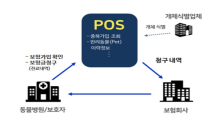 반려동물 보험금도 한 번에…보험개발원, 청구시스템 구축