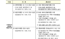 HUG, 고분양가 아파트 심사기준 강화