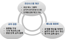 SH공사, ‘공공주택 공급 시스템’ 재정비…