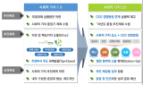 LH, 취약계층 주거안정 등 ‘사회적 가치 2.0 추진계획’ 수립