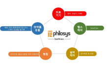 필로시스 헬스케어, 토필드에서 사명변경…“토탈 헬스케어 업계 선도할 것”