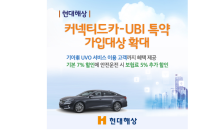 현대해상, 커넥티드카-UBI 특약가입대상 확대