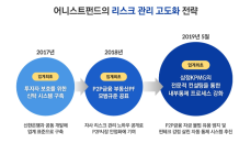 P2P 금융 어니스트펀드, 내부통제 시스템 삼정KPMG 자문받는다