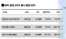 파주운정 12년만에 ‘동시 분양’…“GTX 개통 기대감↑”